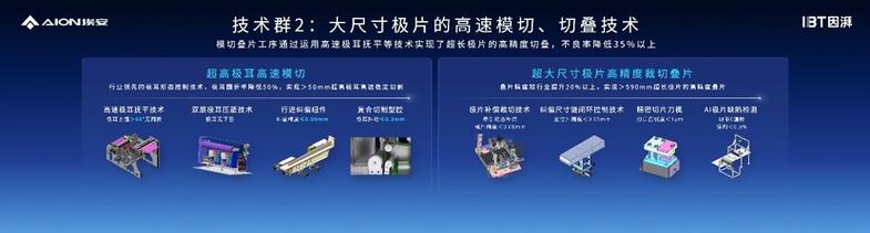 为实现p58微晶超能电芯的规模化高品质量产,因湃电池智能生态工厂开发